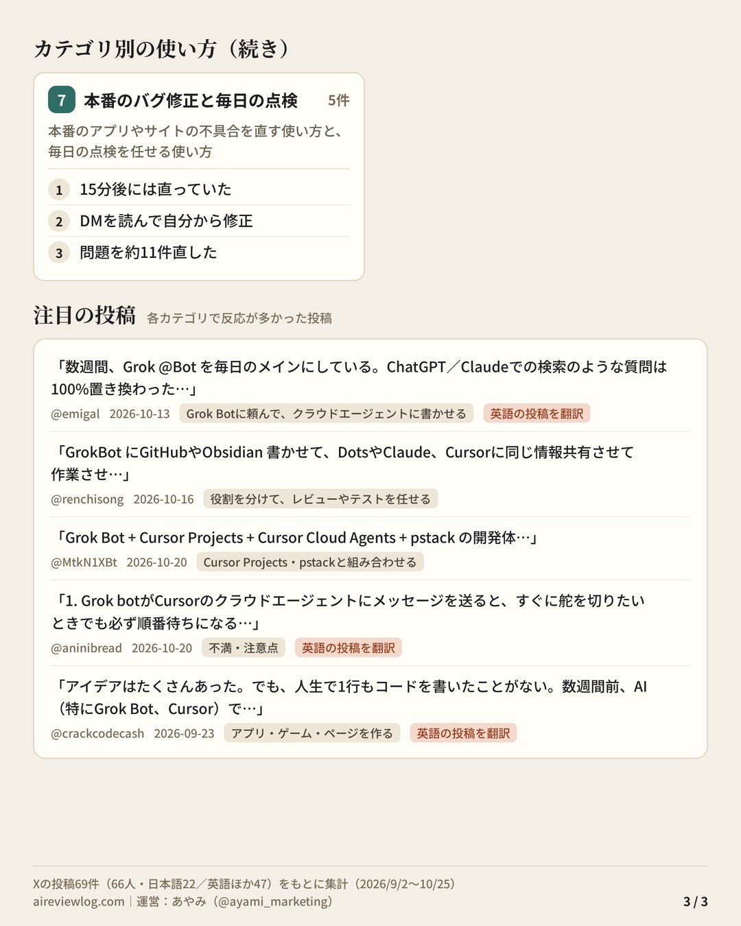 Grok Bot×Cursorの使い方 まとめ（3/3）：カテゴリ別の使い方（本番のバグ修正と毎日の点検）と、注目の投稿