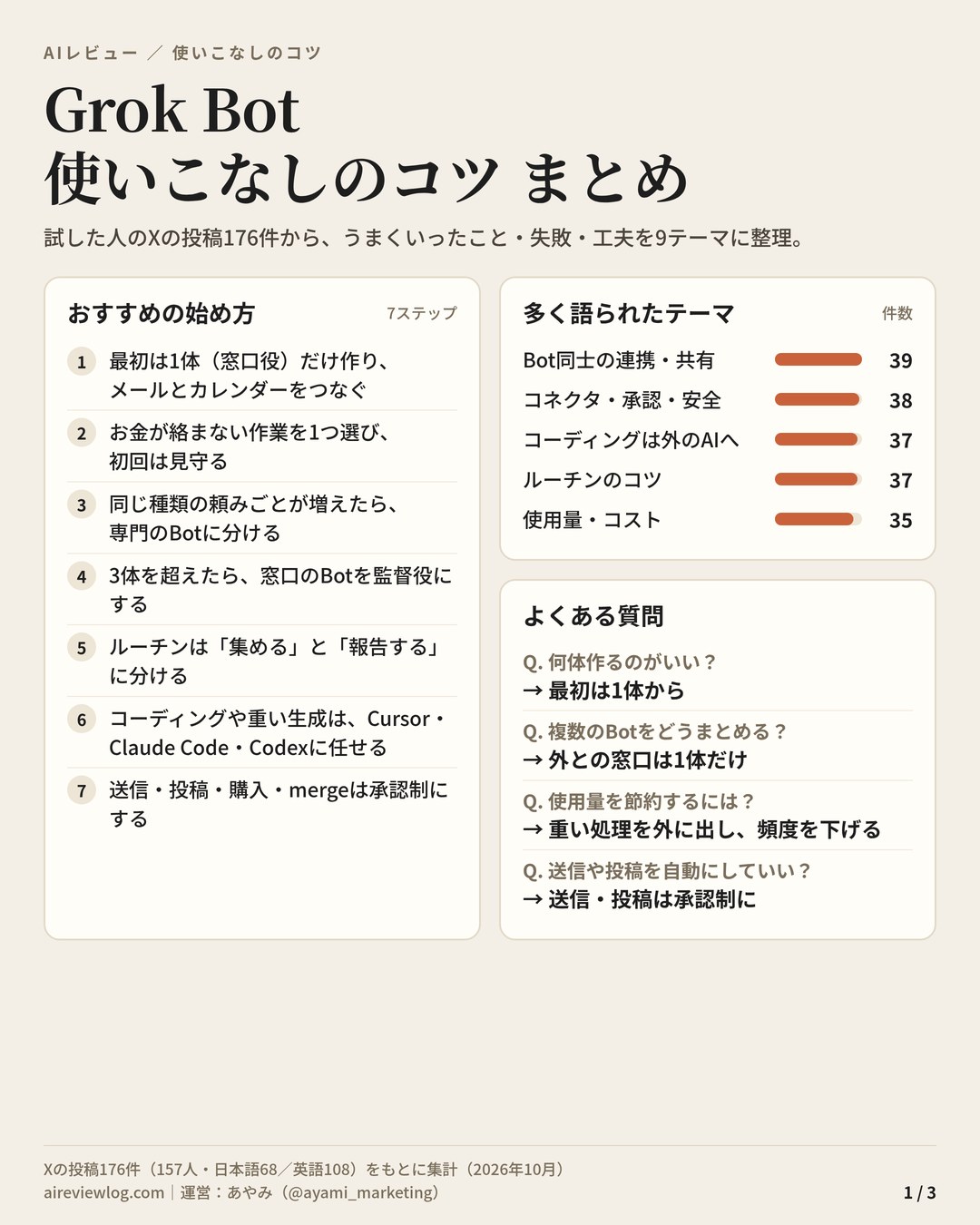 Grok Bot 使いこなしのコツ まとめ（1/3）：おすすめの始め方7ステップ、多く語られたテーマの件数、よくある質問