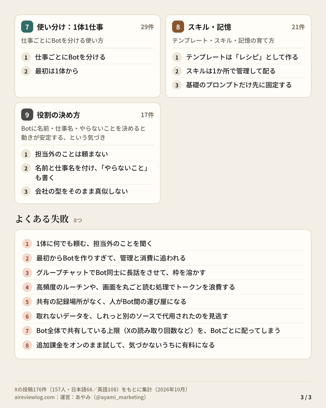 Grok Bot 使いこなしのコツ まとめ（3/3）：テーマ別のコツ（使い分け：1体1仕事・スキル・記憶・役割の決め方）と、よくある失敗8つ