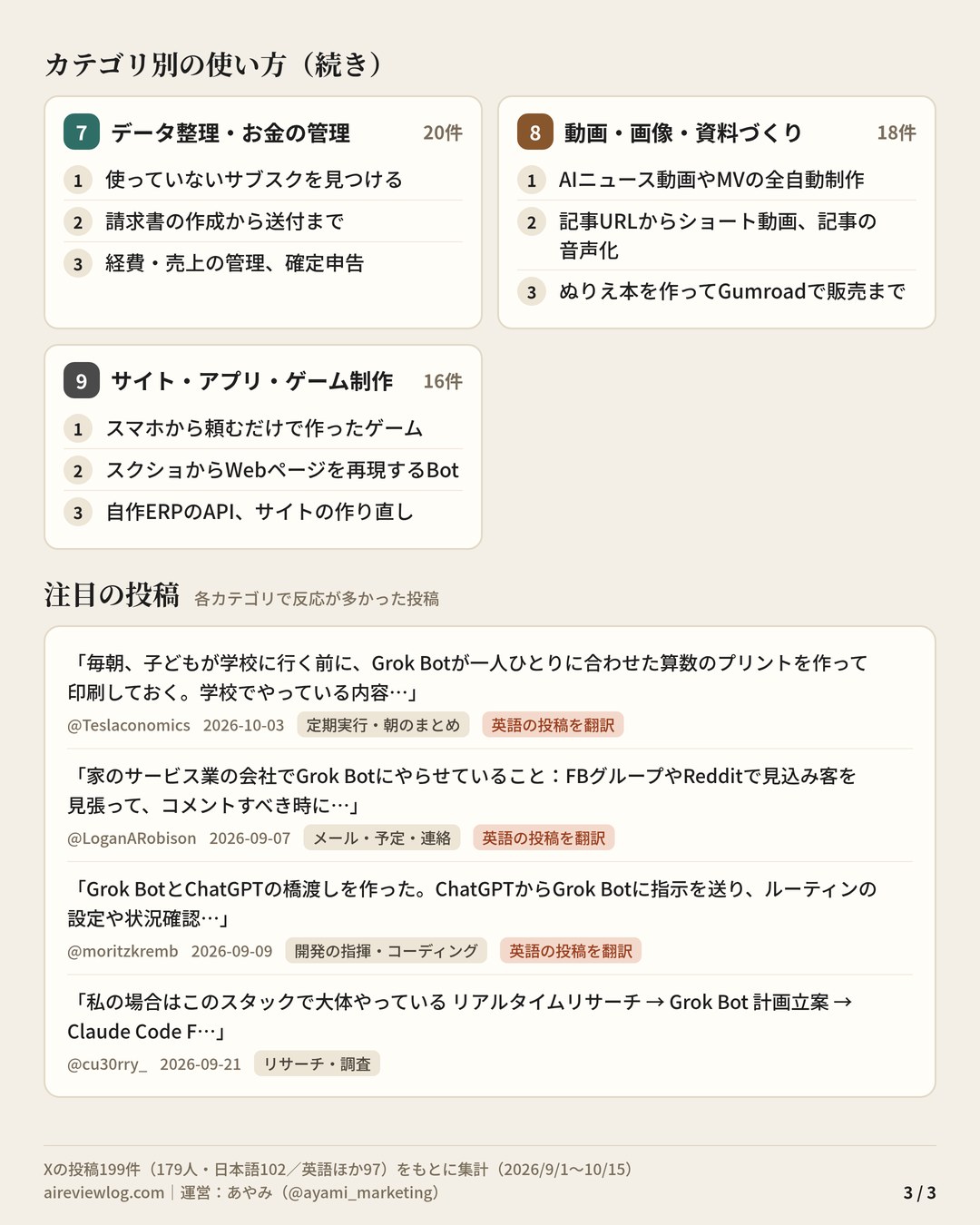 Grok Botの使い方 まとめ（3/3）：カテゴリ別の使い方（データ整理・お金の管理・動画・画像・資料づくり・サイト・アプリ・ゲーム制作）と、注目の投稿