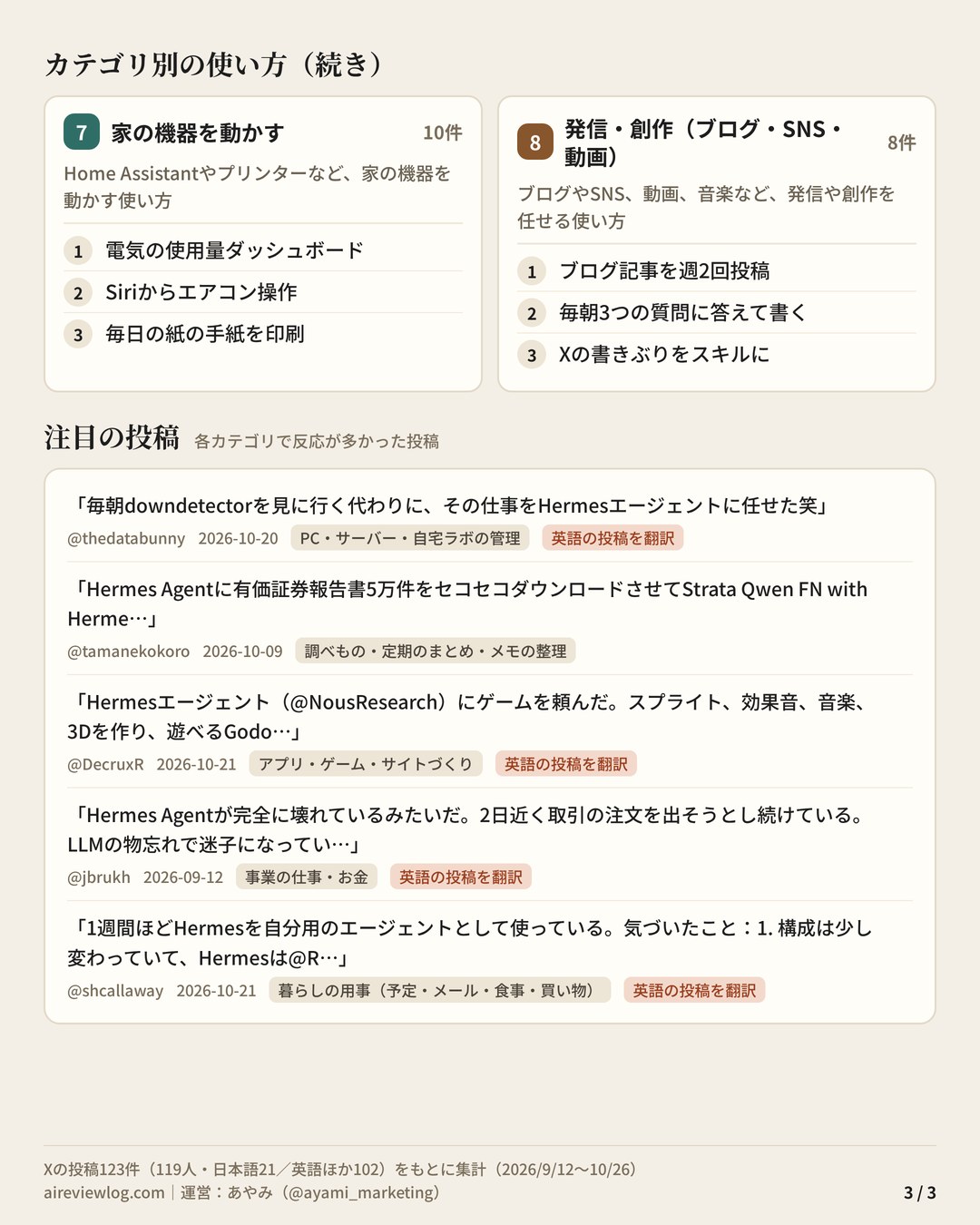 Hermes Agentの使い方 まとめ（3/3）：カテゴリ別の使い方（家の機器を動かす・発信・創作（ブログ・SNS・動画））と、注目の投稿