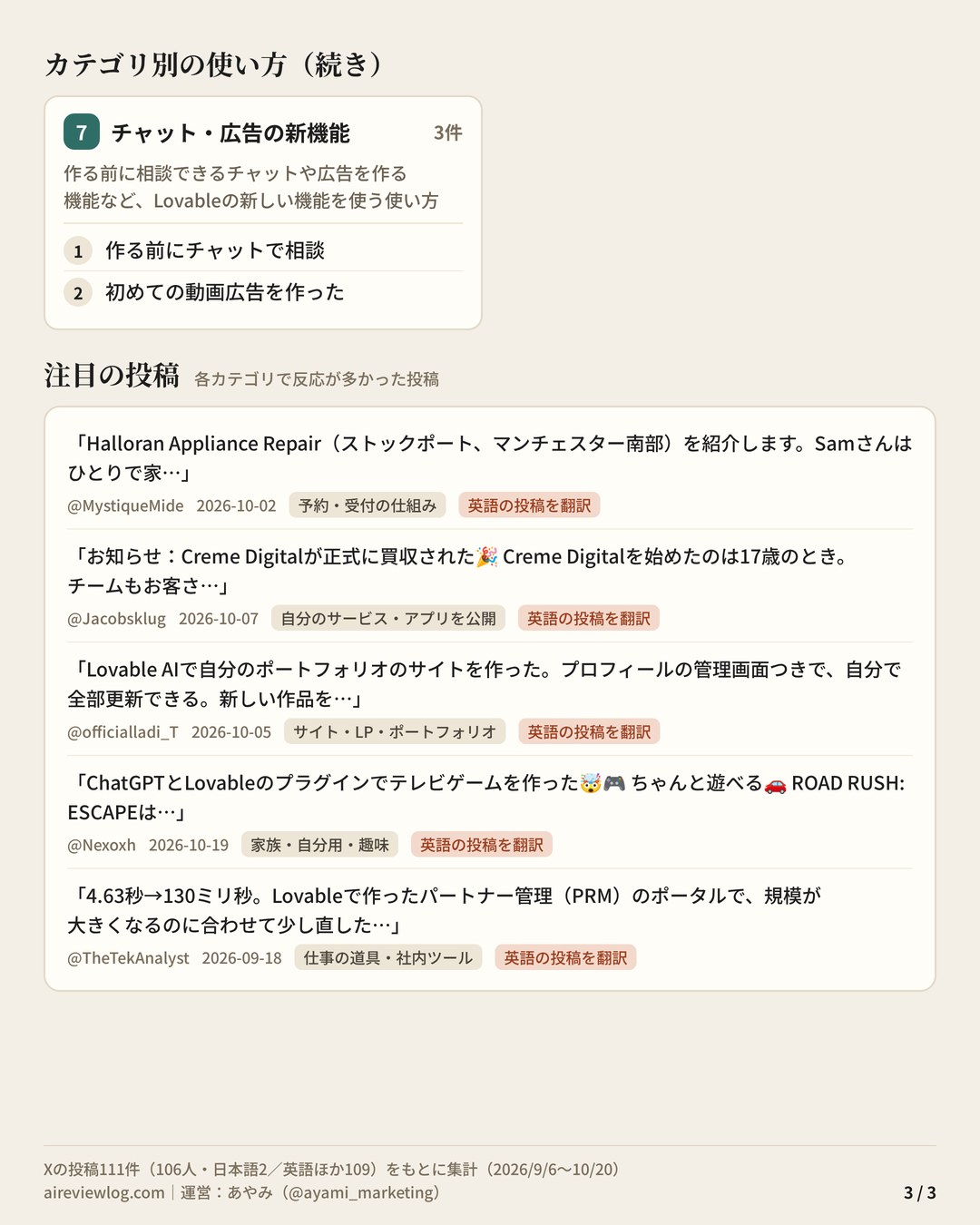 Lovableの使い方 まとめ（3/3）：カテゴリ別の使い方（チャット・広告の新機能）と、注目の投稿