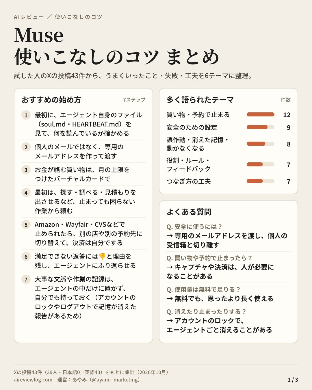 Muse 使いこなしのコツ まとめ（1/3）：おすすめの始め方7ステップ、多く語られたテーマの件数、よくある質問
