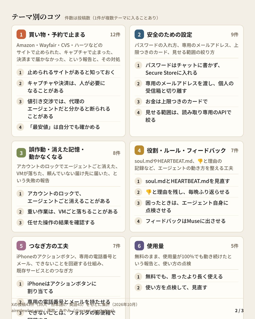 Muse 使いこなしのコツ まとめ（2/3）：テーマ別のコツ（買い物・予約で止まる・安全のための設定・誤作動・消えた記憶・動かなくなる・役割・ルール・フィードバック・つなぎ方の工夫・使用量）