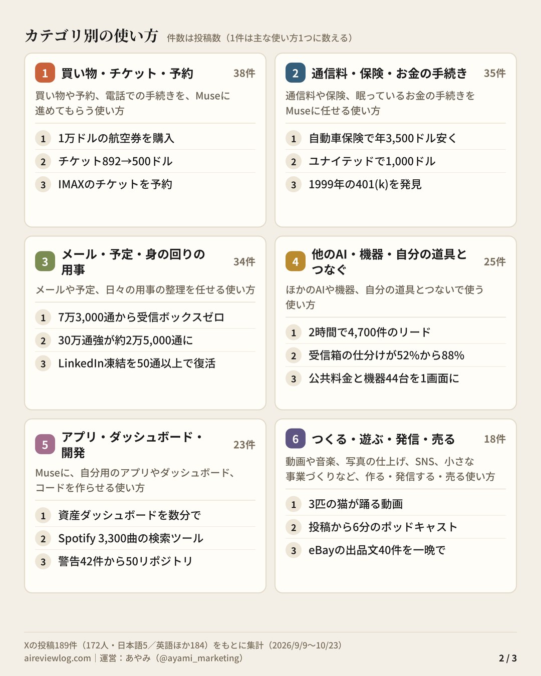 Museの使い方 まとめ（2/3）：カテゴリ別の使い方（買い物・チケット・予約・通信料・保険・お金の手続き・メール・予定・身の回りの用事・他のAI・機器・自分の道具とつなぐ・アプリ・ダッシュボード・開発・つくる・遊ぶ・発信・売る）