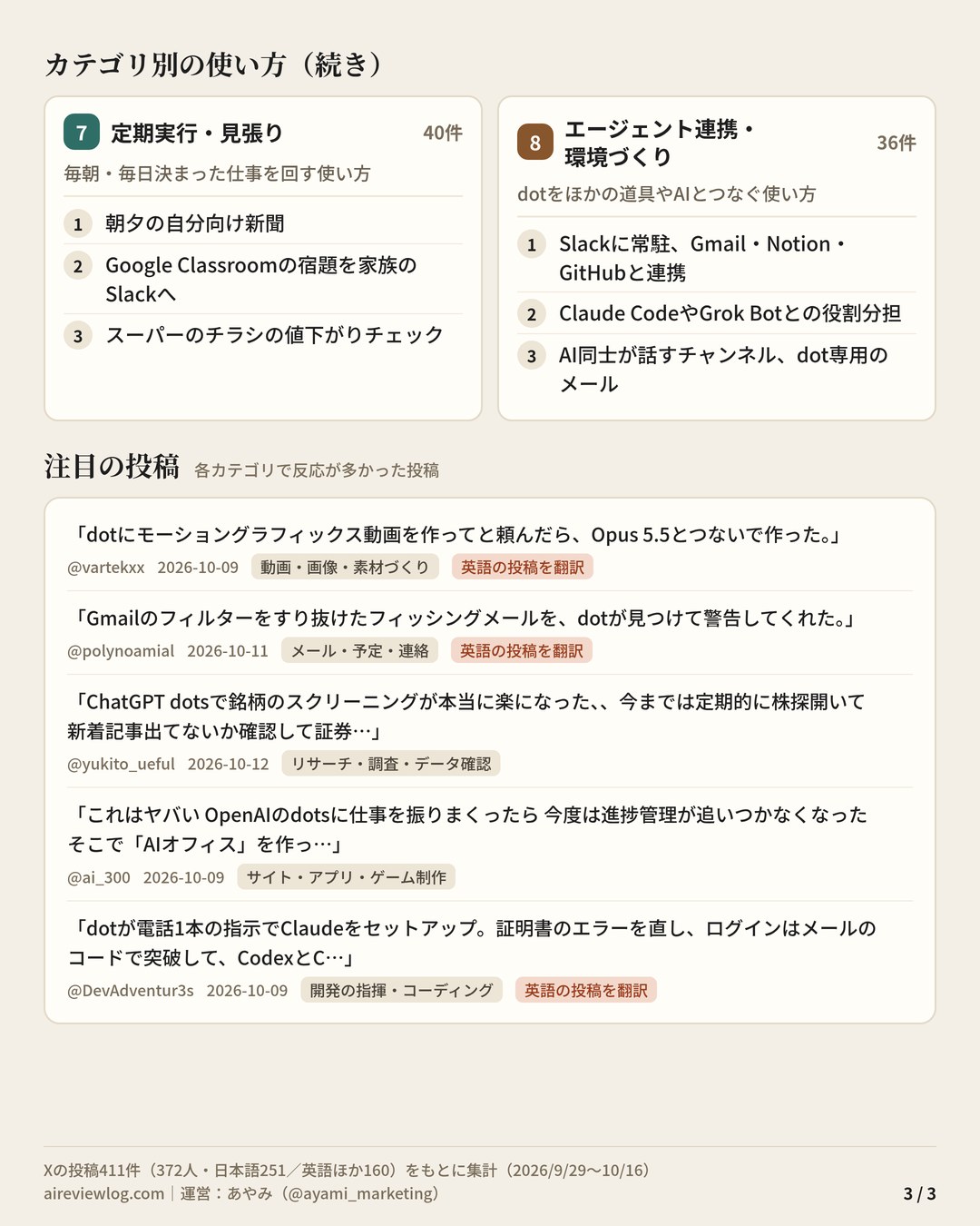 OpenAI dotsの使い方 まとめ(3/3):カテゴリ別の使い方(定期実行・見張り・エージェント連携・環境づくり)と、注目の投稿
