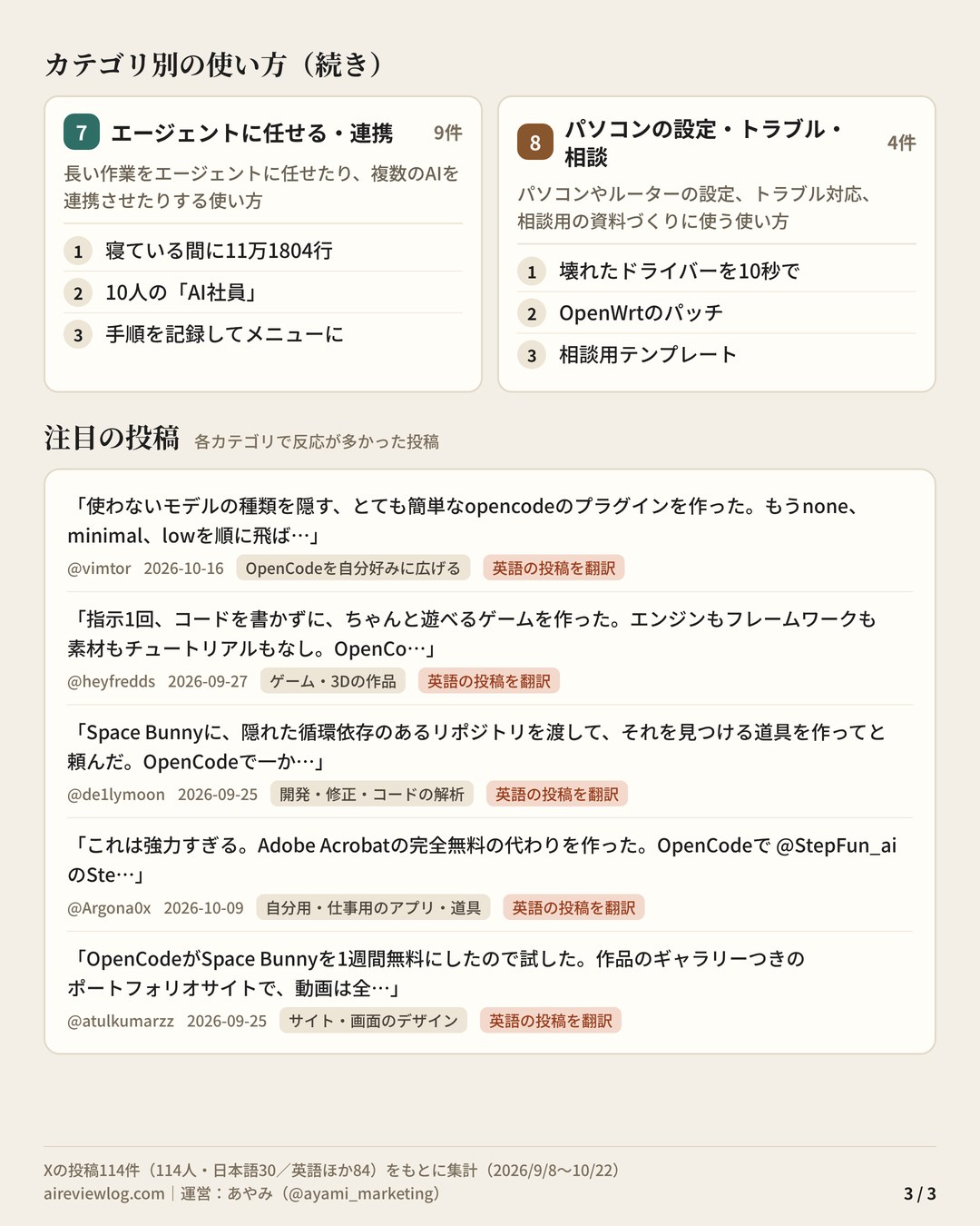 OpenCodeの使い方 まとめ（3/3）：カテゴリ別の使い方（エージェントに任せる・連携・パソコンの設定・トラブル・相談）と、注目の投稿