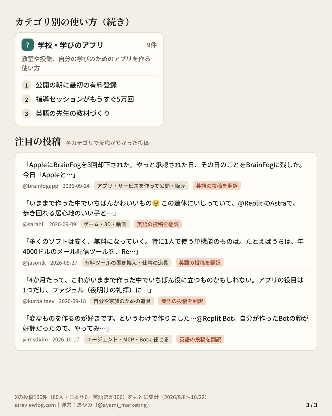 Replitの使い方 まとめ（3/3）：カテゴリ別の使い方（学校・学びのアプリ）と、注目の投稿